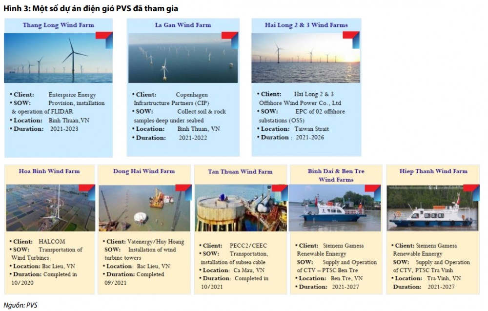 PVS: Tiềm năng dài hạn đến từ mảng điện gió