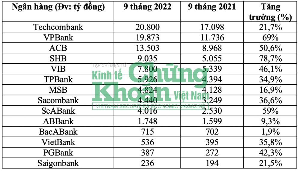 Cập nhật hết ngày 21/10