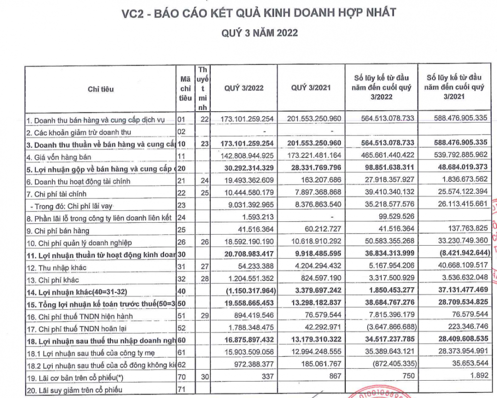 Báo cáo kết quả kinh doanh quý III/2022 của VC2