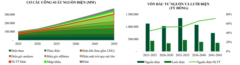 Triển vọng ngành điện và 2 mã cổ phiếu điện đáng mua trong năm 2023