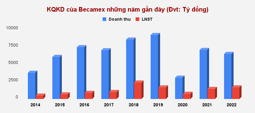 Cổ phiếu BCM (Becamex) - Nỗi buồn sau hơn 3 tháng lọt rổ VN30