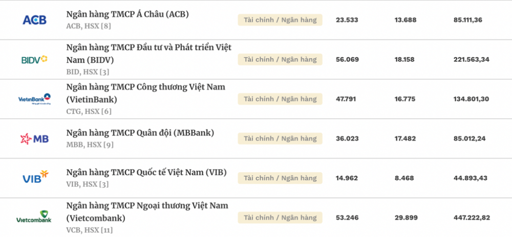 Chuyển biến thú vị trong danh sách DN niêm yết tốt nhất 2023 của Forbes Việt Nam