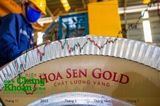 Điểm nhấn thị trường 6/9: "Hoa Sen" chuyển tím, VN-Index kiểm định mốc 1.240 điểm