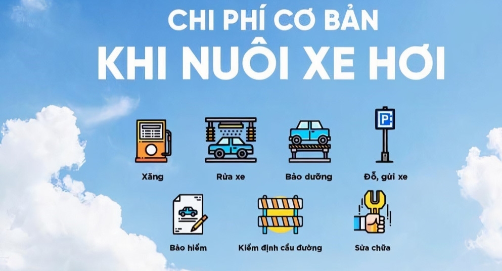 Bật mí chi phí "nuôi" xe ô tô cơ bản tại Việt Nam: Chỉ từ 150.000 đồng/ngày