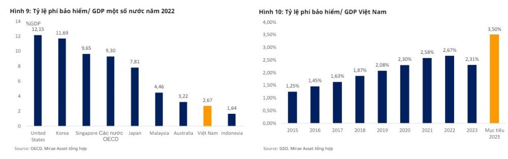 Cổ phiếu bảo hiểm đón dòng tiền: MIG tăng trần, BVH ‘đầu tàu’ kéo VN-Index