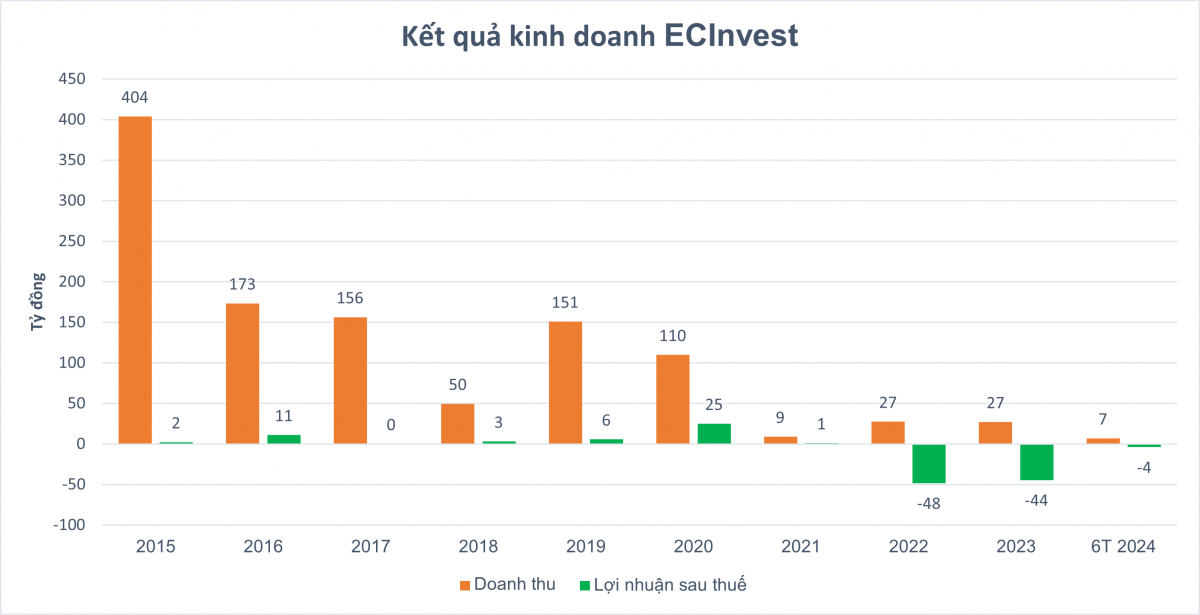 EIB: Việc đại gia Lã Quang Bình hối lộ cán bộ ngân hàng bằng cổ phiếu không liên quan đến doanh nghiệp