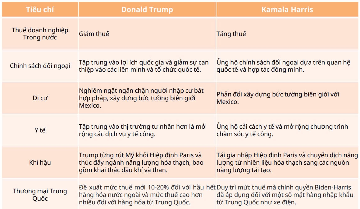 Bầu cử Tổng thống Mỹ 2024: Nhóm ngành nào của Việt Nam sẽ 'lên ngôi' khi Trump hoặc Harris chiến thắng?