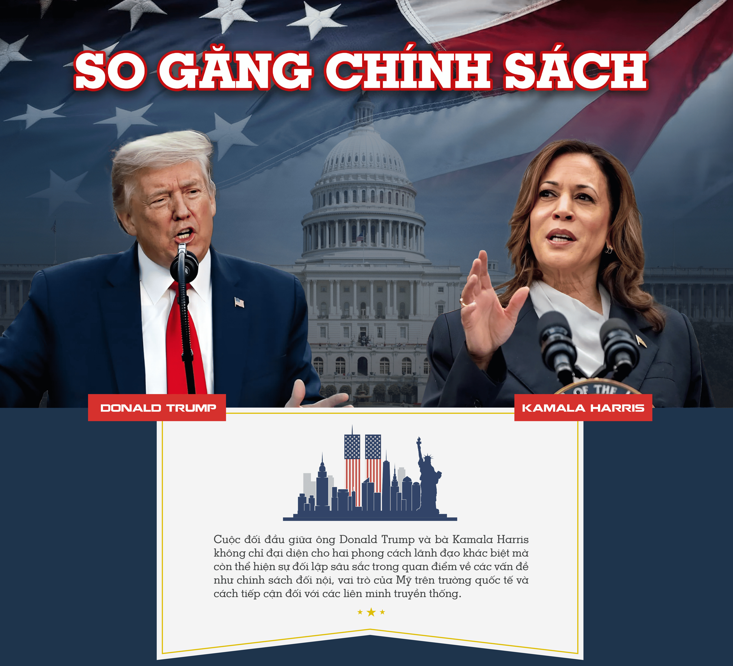‘Sát giờ G’ bầu cử Tổng thống Mỹ: So găng từ A đến Z chính sách của ông Donald Trump và bà Kamala Harris