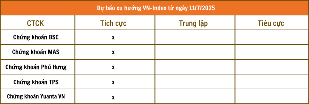 Lịch sự kiện và tin vắn chứng khoán ngày 11/7