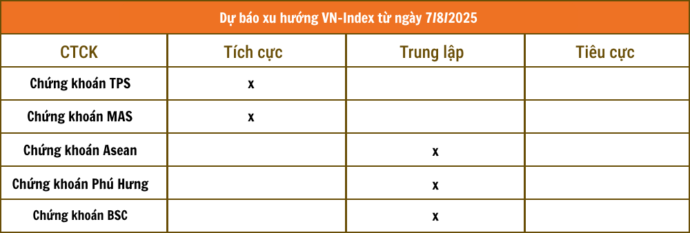 Lịch sự kiện và tin vắn chứng khoán ngày 7/8