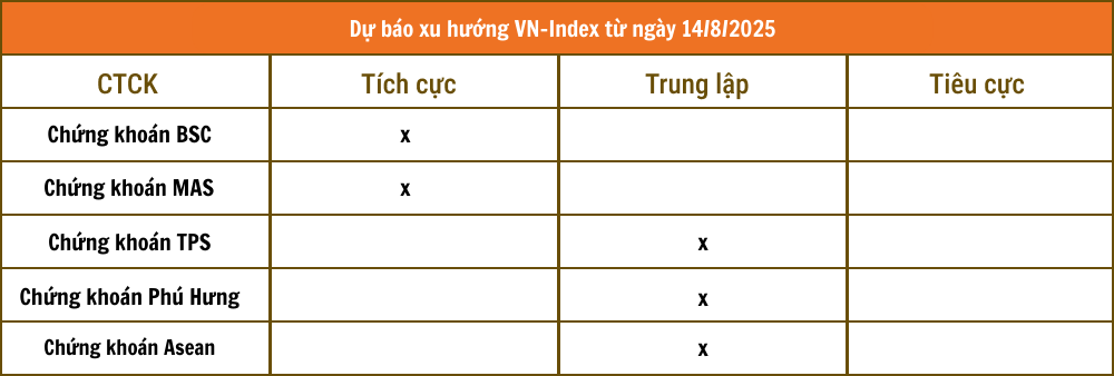 Lịch sự kiện và tin vắn chứng khoán ngày 14/8