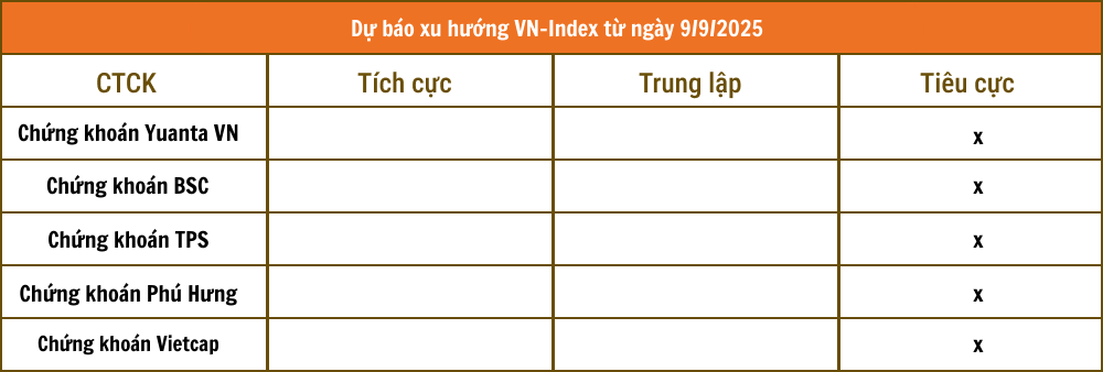 VN-Index bất ngờ 'kéo sốc' cuối phiên, 4 nhóm ngành lớn hút dòng tiền
