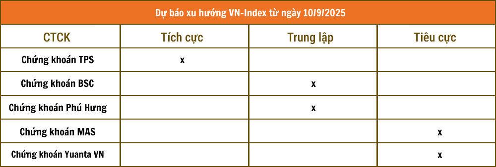 Lịch sự kiện và tin vắn chứng khoán ngày 10/9