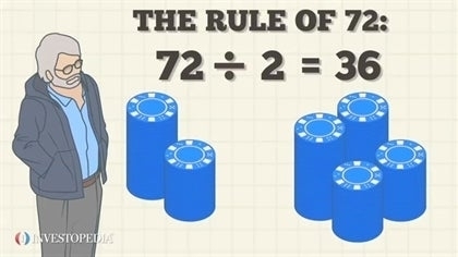 Quy tắc 72, cách sử dụng quy tắc 72 để đầu tư và gia tăng tài sản