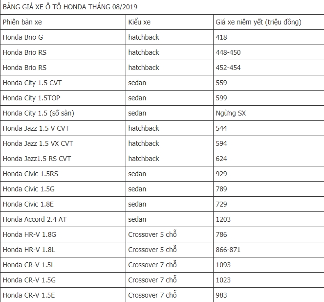 cap nhat bang gia xe o to honda moi nhat thang 8 dong honda brio g chi 418 trieu vnd