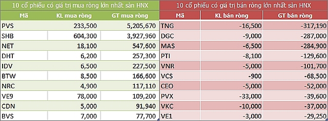 3807 khoi ngoai 2