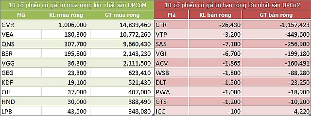 3822 khoi ngoai 3