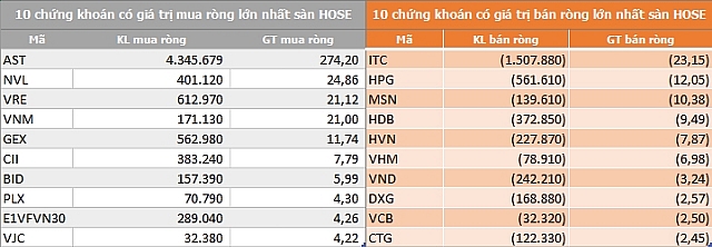 2613 khoi ngoai 1