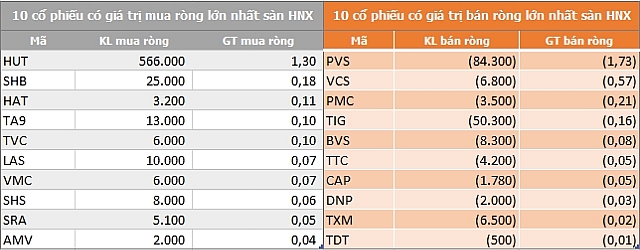 2625 khoi ngoai 2