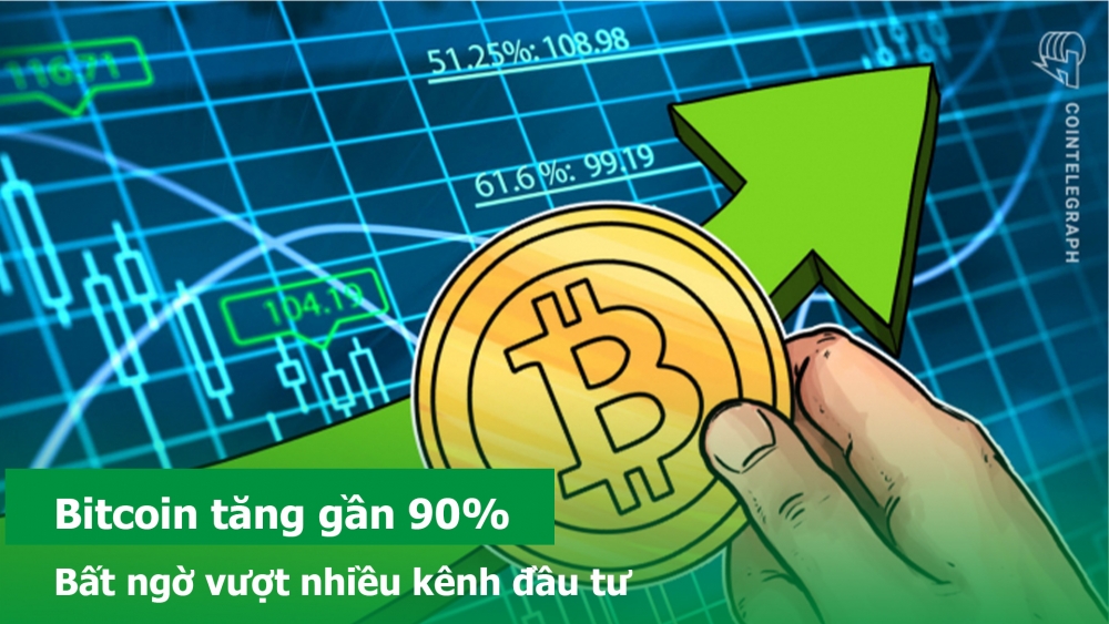 Bitcoin tăng gần 90%, bất ngờ vượt nhiều kênh đầu tư